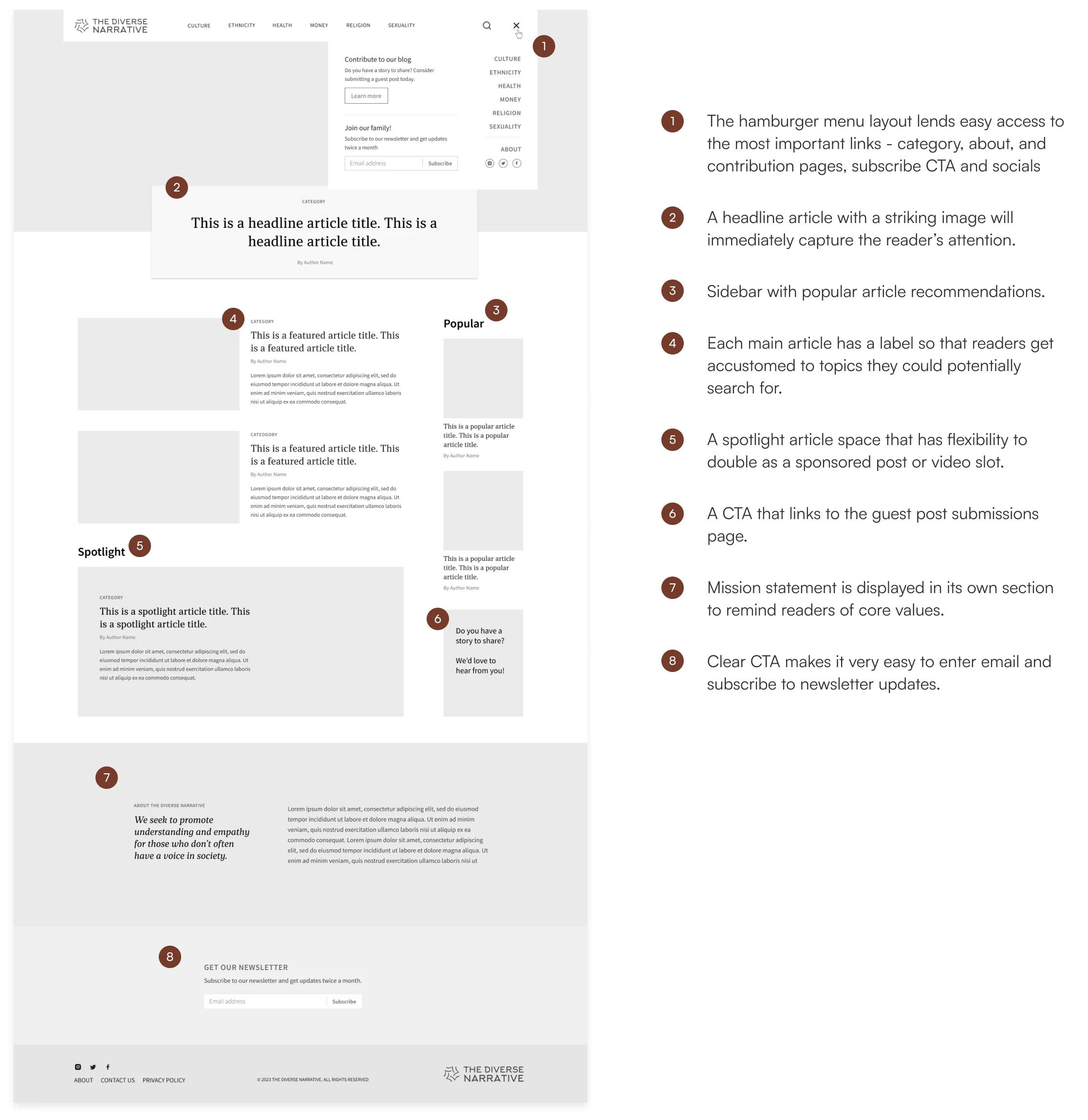 Main wireframe